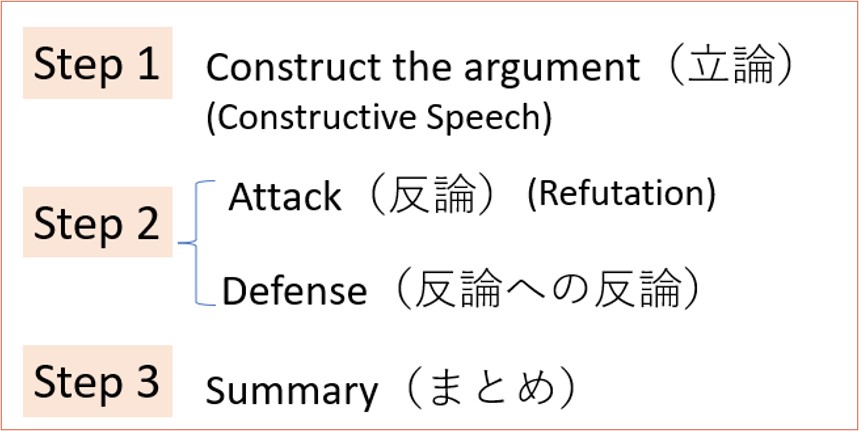 コメント01　英語ディベート活動を通して培うコンピテンシー