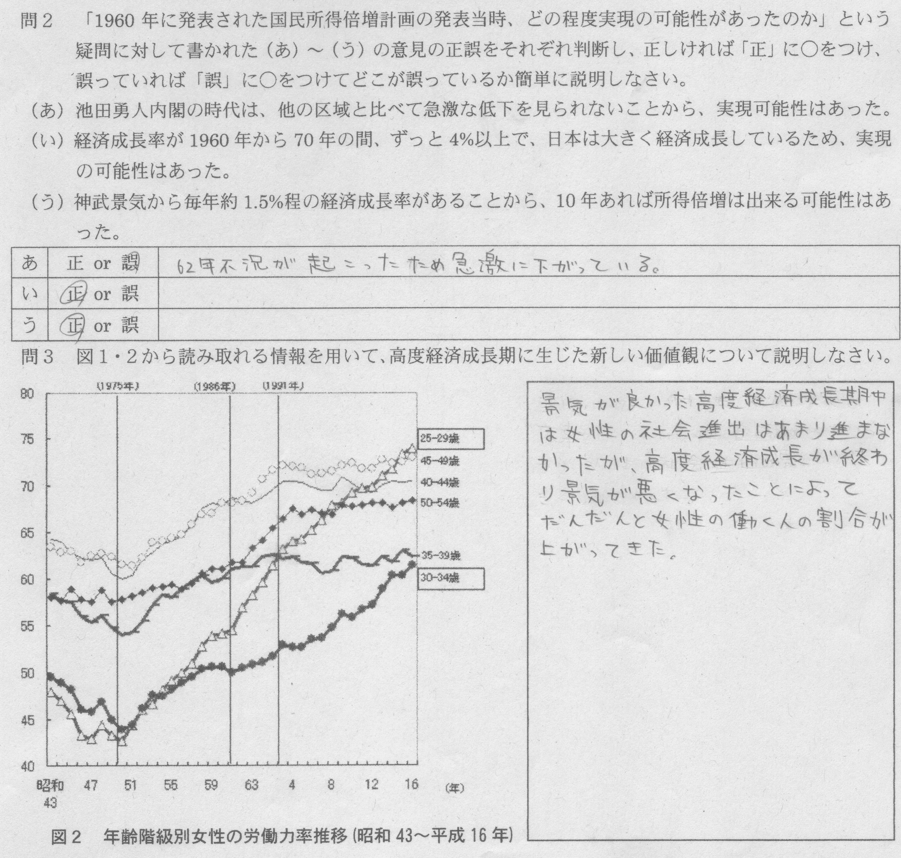 活用01　「日本史Ａ」で培う「資料活用の技能」 ― 探究的な学習と教科の学習をつなげる試み ―