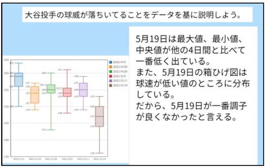 活用01　「箱ひげ図はなぜ必要か」に迫る問題解決と試行錯誤を通した単元指導