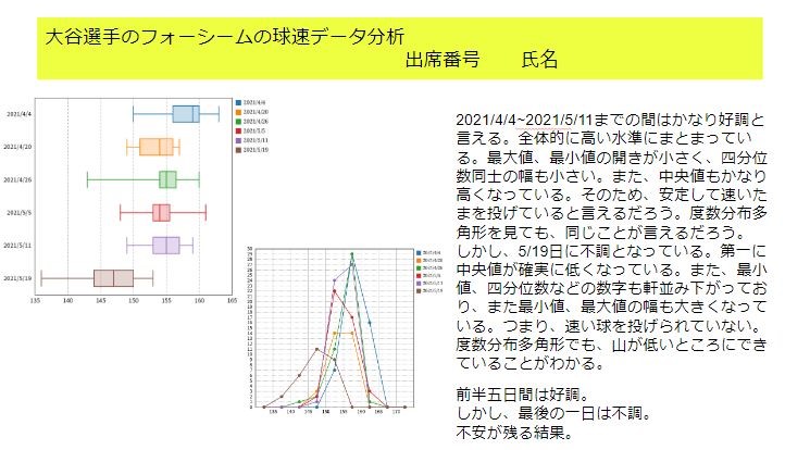 活用03　「箱ひげ図はなぜ必要か」に迫る問題解決と試行錯誤を通した単元指導