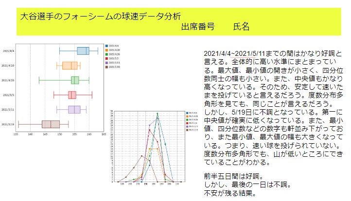 新聞記者がデータをどう分析し表現したか考えよう（中２　箱ひげ図）