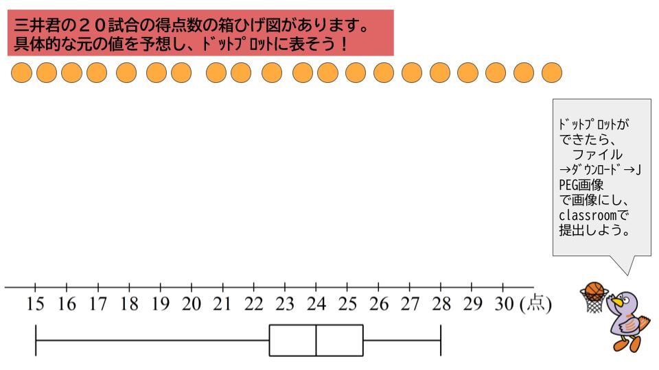 箱ひげ図の読み取り方の指導